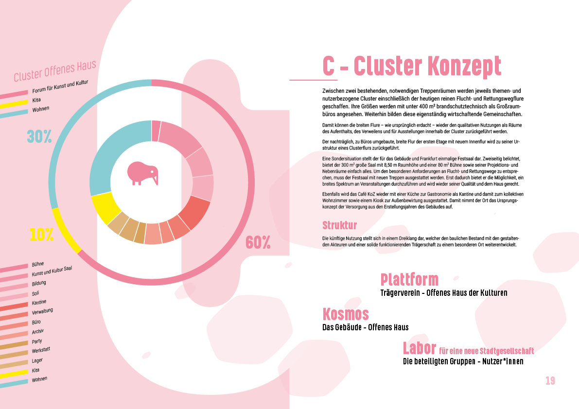 Offenes Haus | Umsetzungskonzept Broschüre | Seiten 18/19