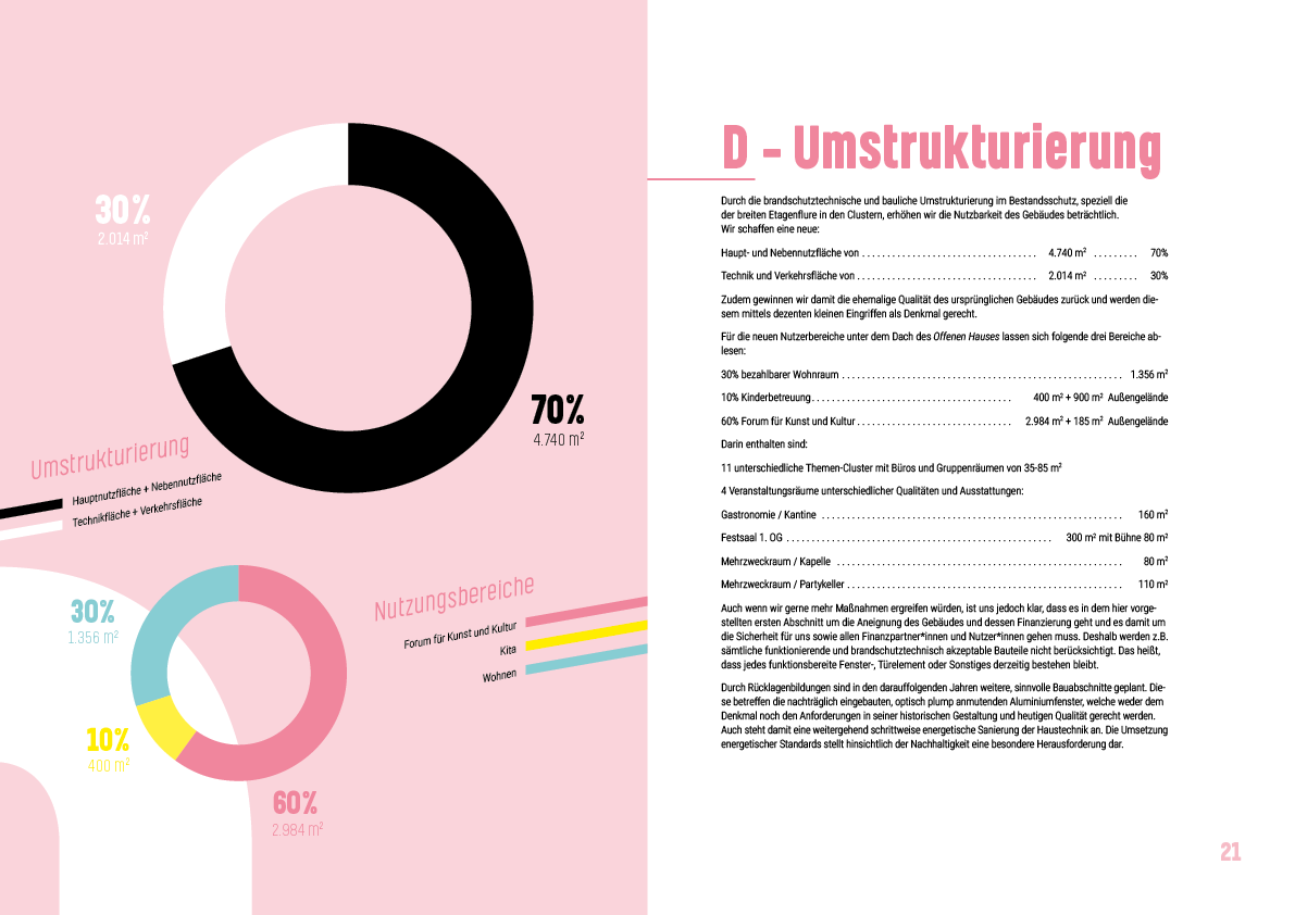 Offenes Haus | Umsetzungskonzept Broschüre | Seiten 20/21