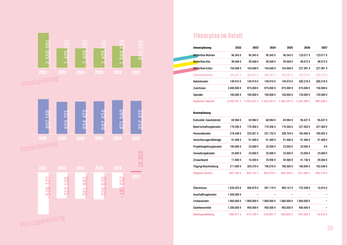 Offenes Haus | Umsetzungskonzept Broschüre | Seiten 38/39